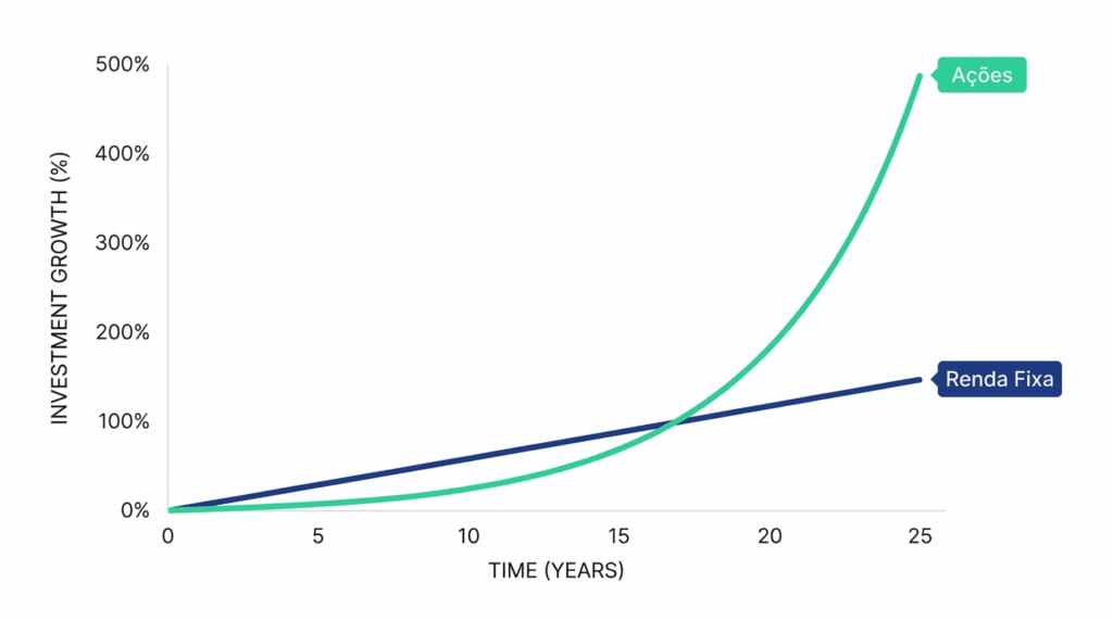 renda fixa e Tesouro Selic evolução histórica