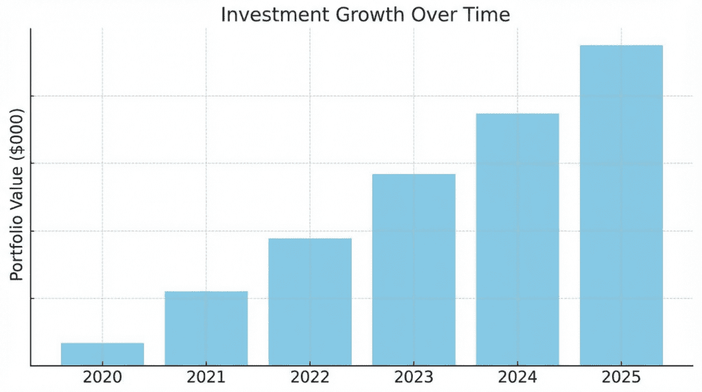 como investir aos 40 anos:crecimento financeiro